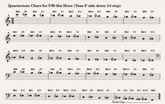 quartertone fingering chart for the french horn every player horn charts for cover songs