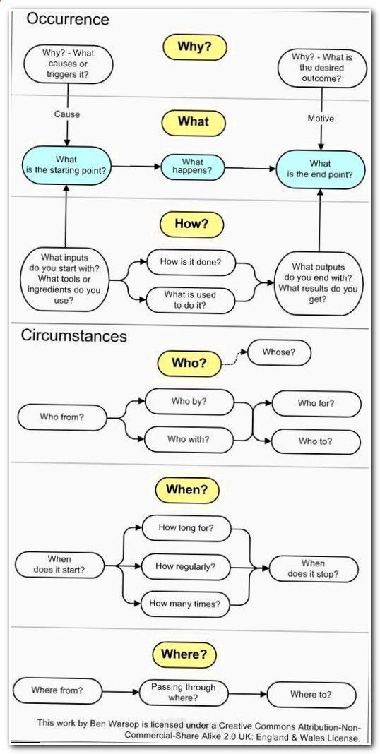 004 essay wrightessay great ways to begin an essay, thesis 004 essay wrightessay great ways to begin an essay, thesis