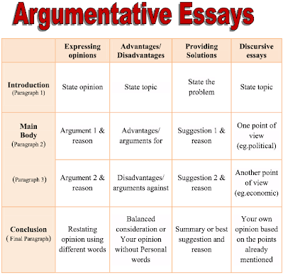 Evaluative essay papers