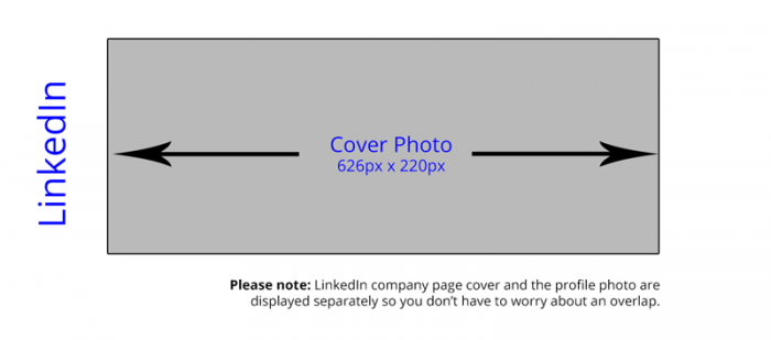 the ideal size for your linkedin cover photo for facebook twitter ideal twitter image size