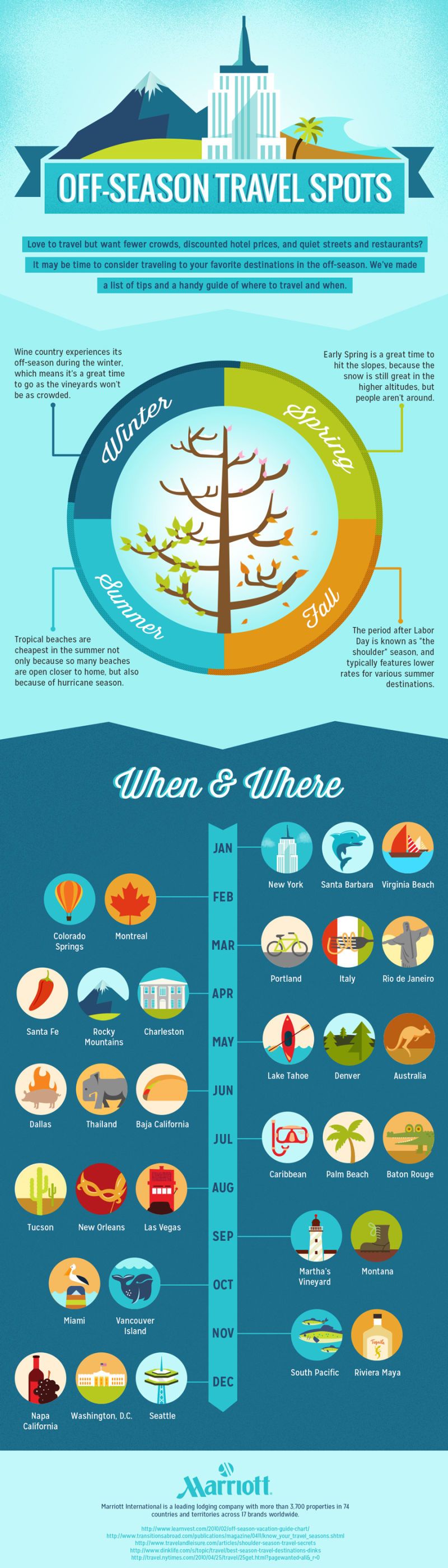 This Infographic Shows the Best OffSeason Months for 32 Travel Spots