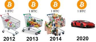 Invest cryptocurrency f1 visa