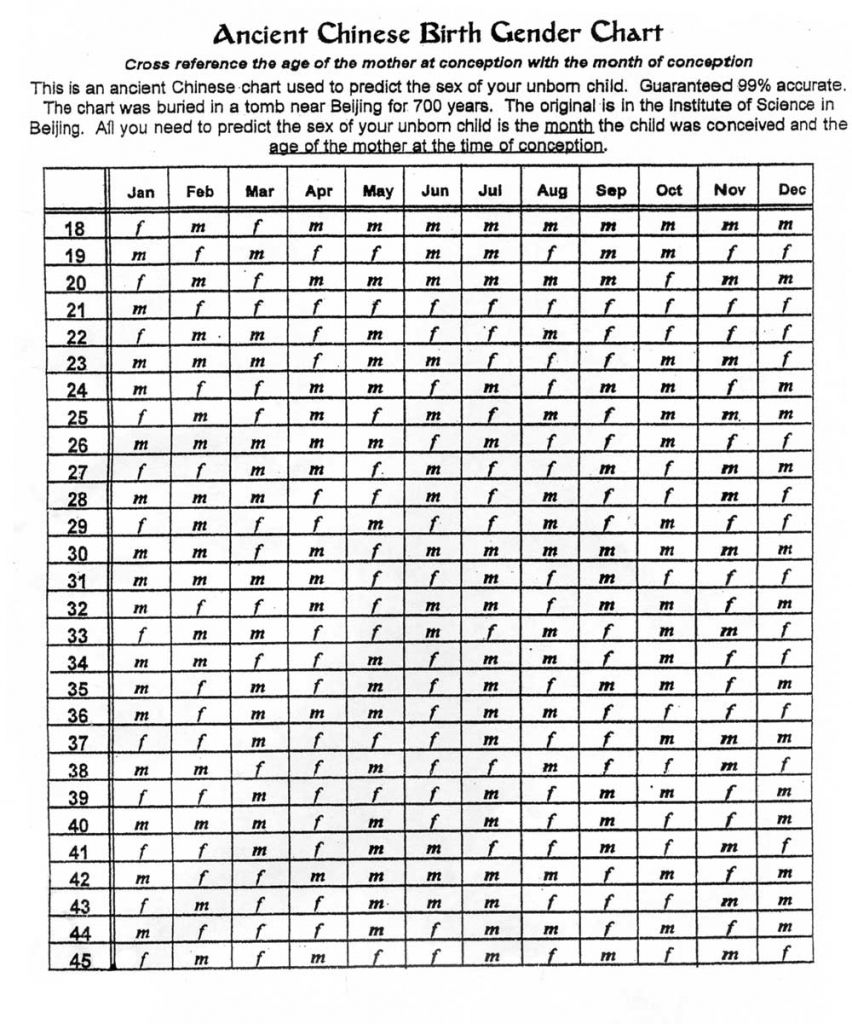 chinese birth calendar chart calendar pinterest birth calendar chinese birth gender charts