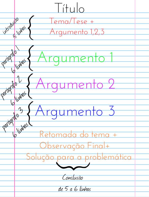 É possível estudar no exterior com o ENEM? É possível estudar no exterior com o ENEM?
