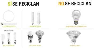 Dónde Tiramos Las Bombillas Bombillas Bombillas Incandescentes Cosas De Casa
