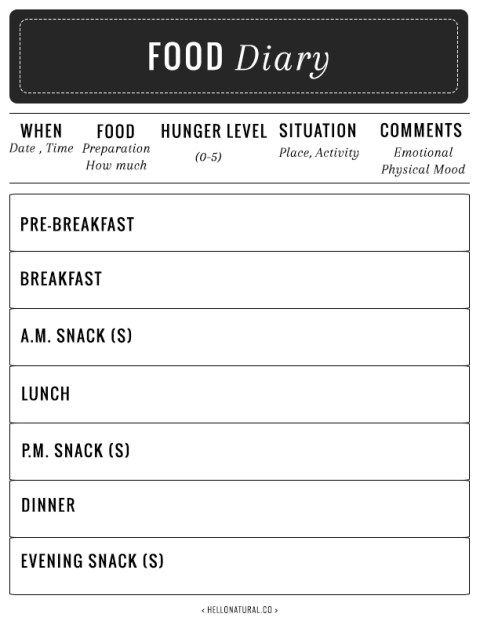 free food diary