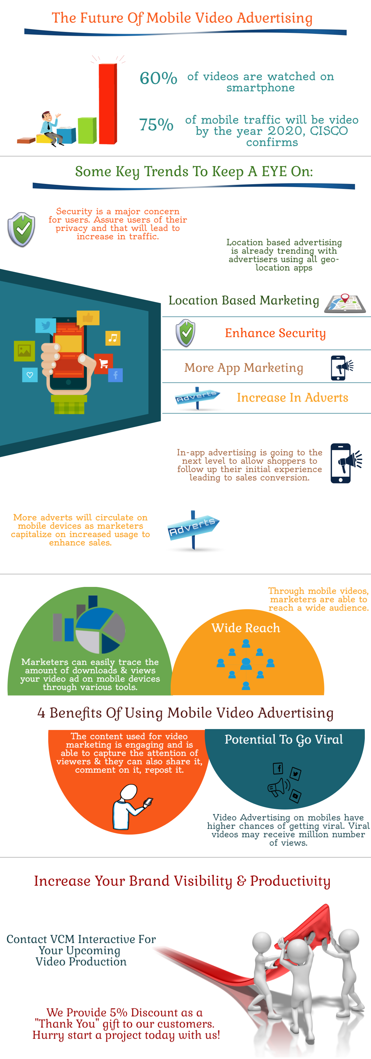 Download Did you know, mobile video advertising is soon going to rule? Yes, you've heard it right! Here ...