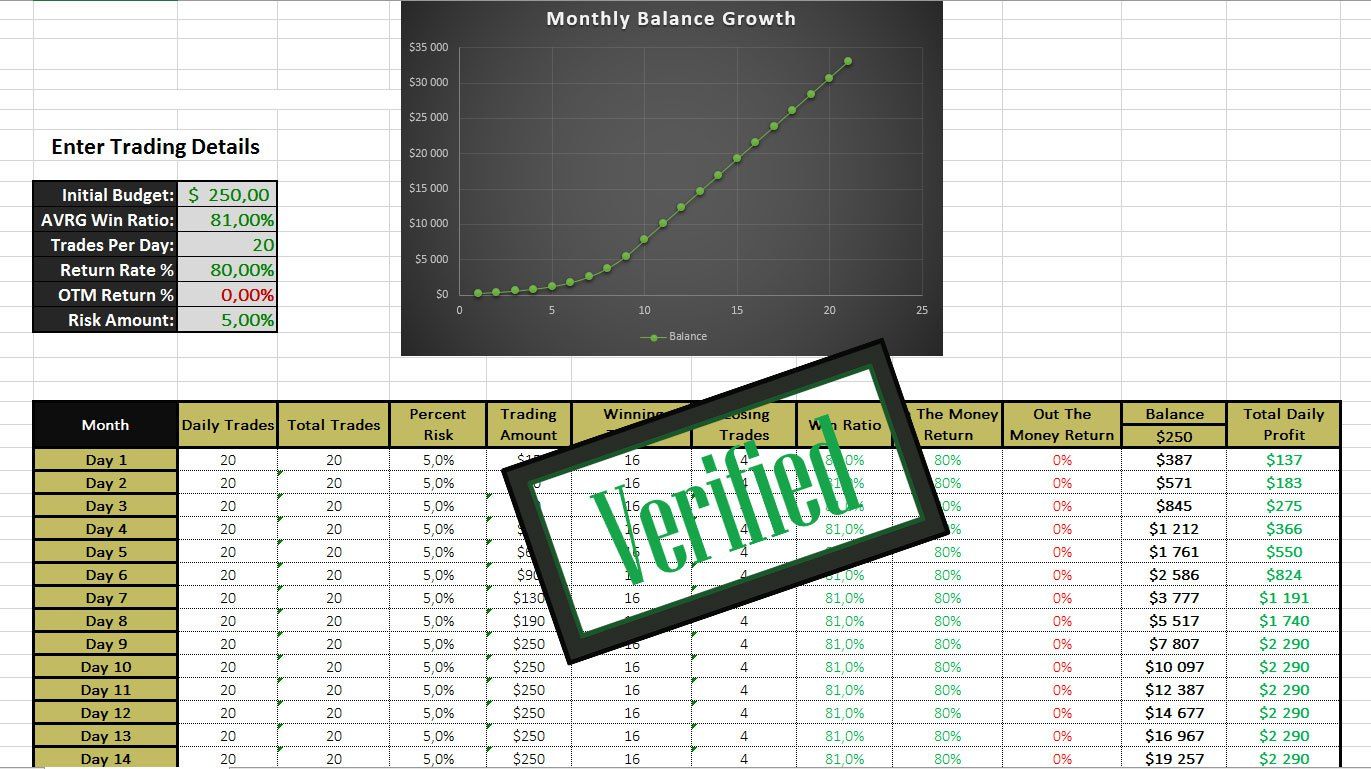 7 Binary Options – Strategies binary options trading knowledge
