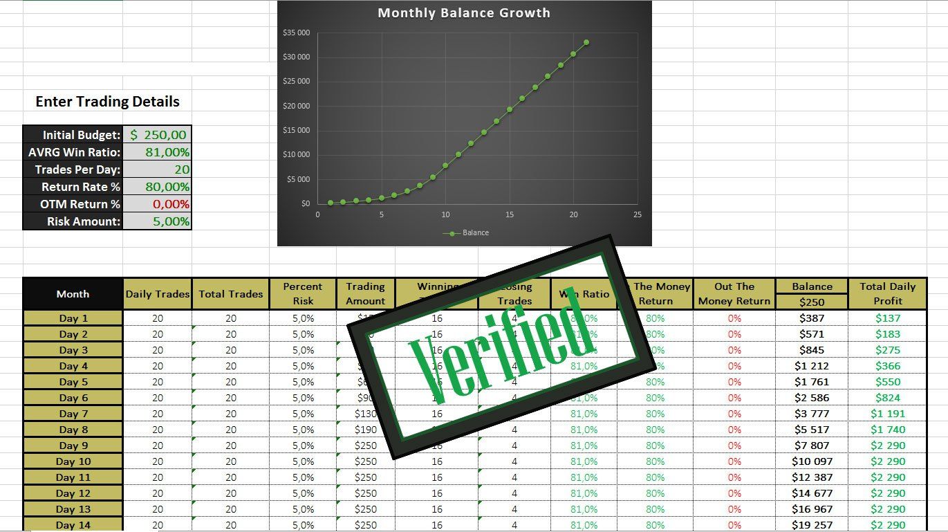 binary options trading knowledge