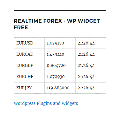Real Time Forex Quotes Widget Essay Helper Pinterest Real Time Forex Quotes Widget