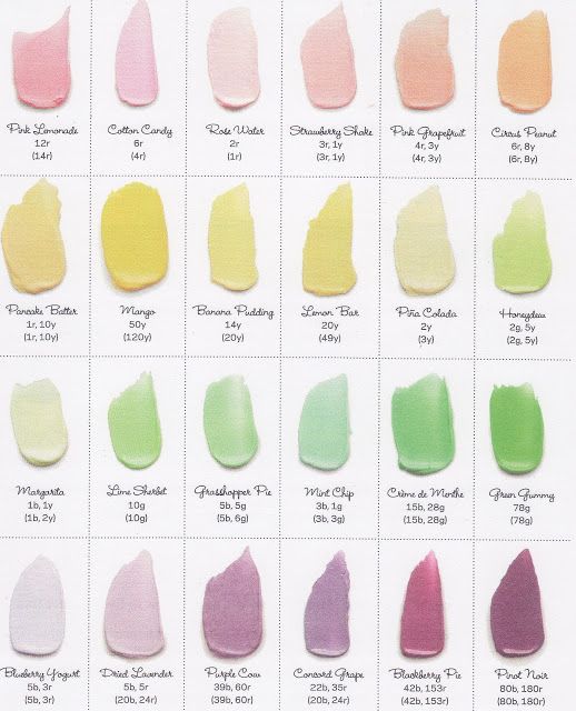 Candy Corn Cakes and Cake Tutorial Recipe Food coloring chart