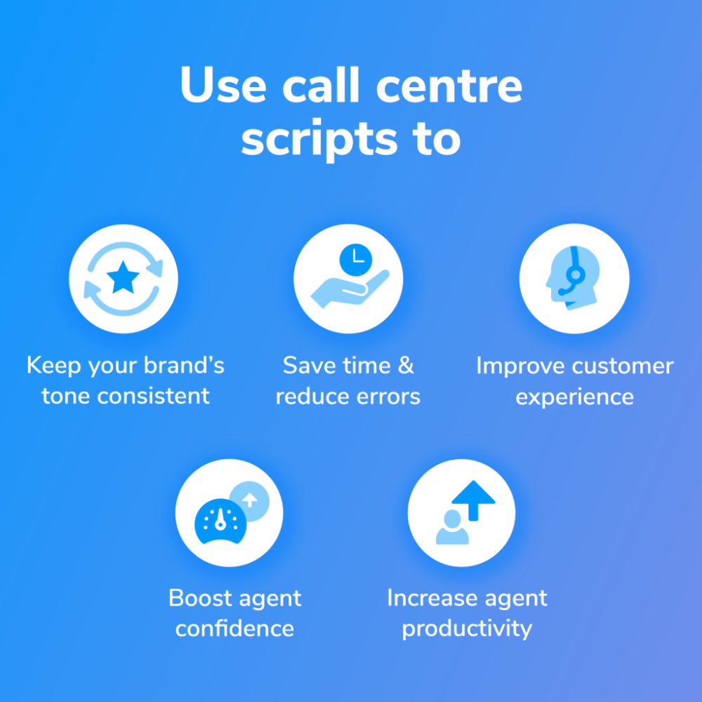 Inbound Outbound Call Centre Script Examples Best Practices 