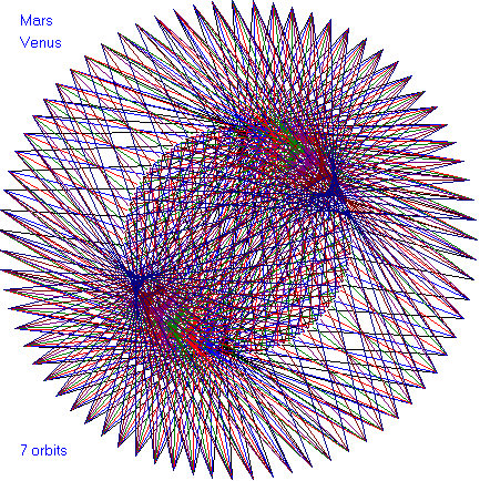 Orbital Patterns Mars And Venus Planets Sacred Geometry Geometry