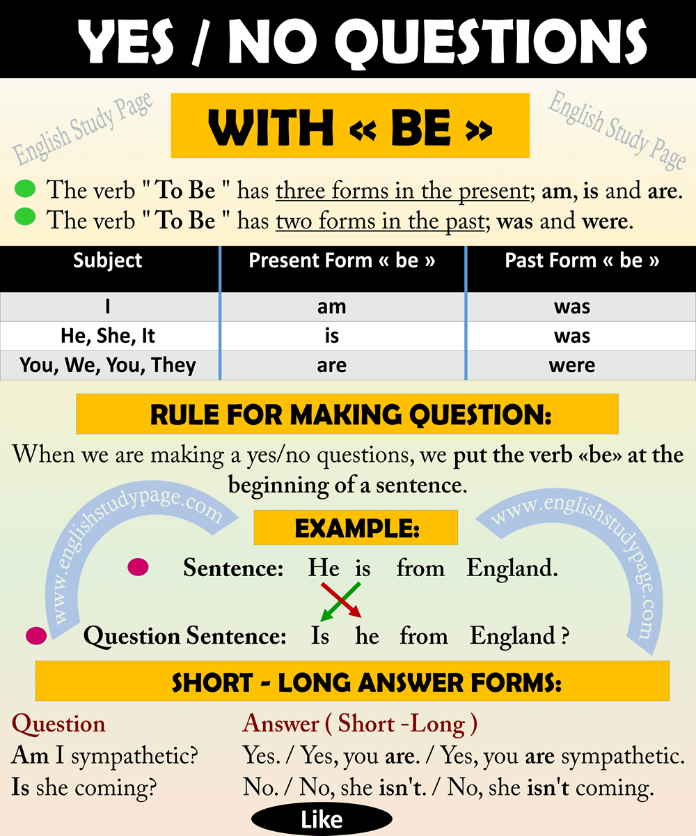 Yes No Questions With TO BE English Study Page Yes Or No Questions yes-no-questions-with-to-be-english-study-page-yes-or-no-questions