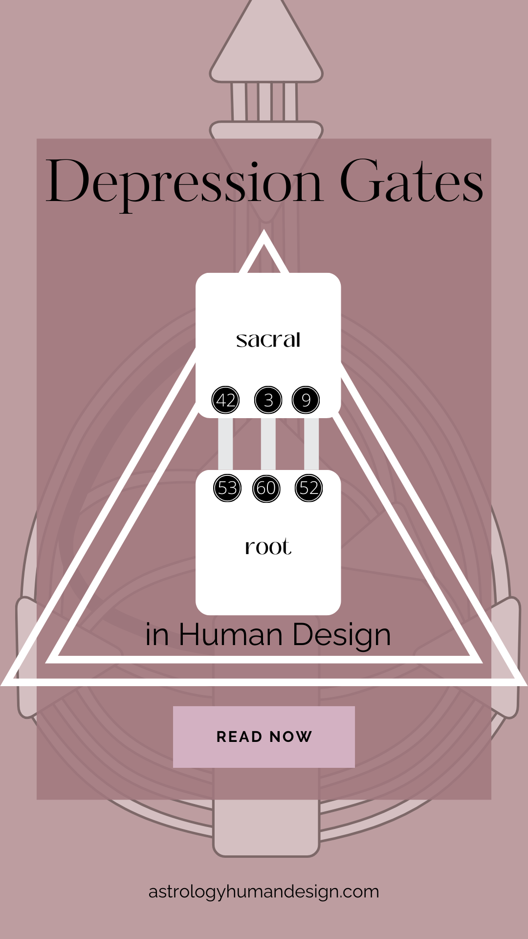 the Depression Gates in Human Design