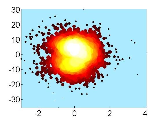 matlab 2d scatter plot function by per sundqvist data matlab venn diagram