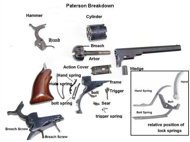 colt patersonexploded diagram of the paterson colt revolver showing internal mechanisms with cylinder reversed