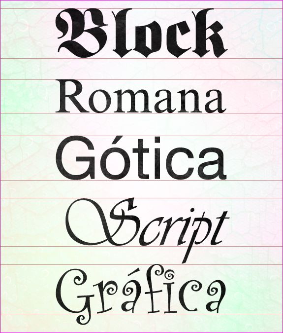 Clasificación De Los Tipos Tipos Con Carácter Blog Sobre Tipografía Estilos De Letras Tipografía Los Tipitos