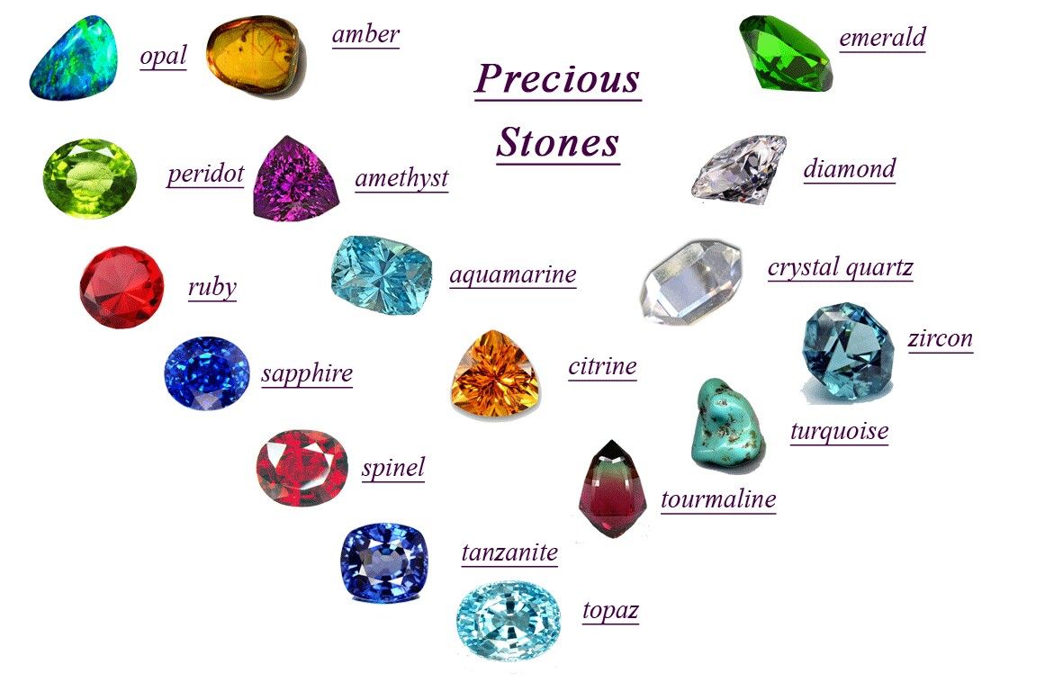 Precious Stones Gemstones Chart Gemstones Precious Stones precious-stones-gemstones-chart-gemstones-precious-stones