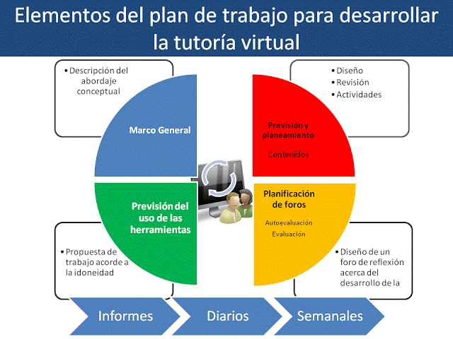 Pin En Virtualidad En La Educación
