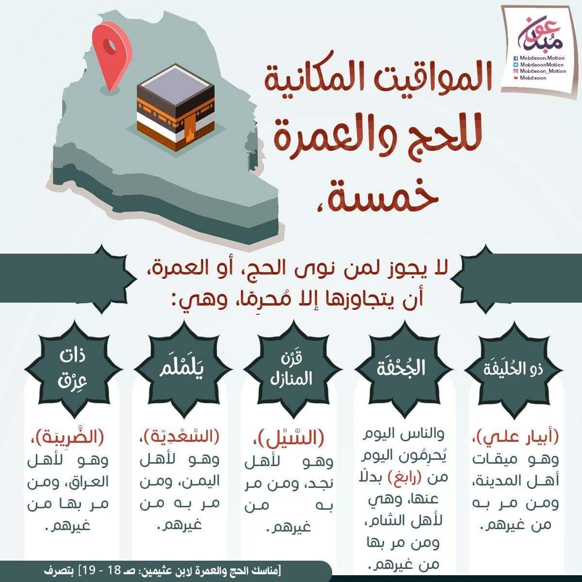 Pin By Fawzy On الحج Screenshots Map Map Screenshot