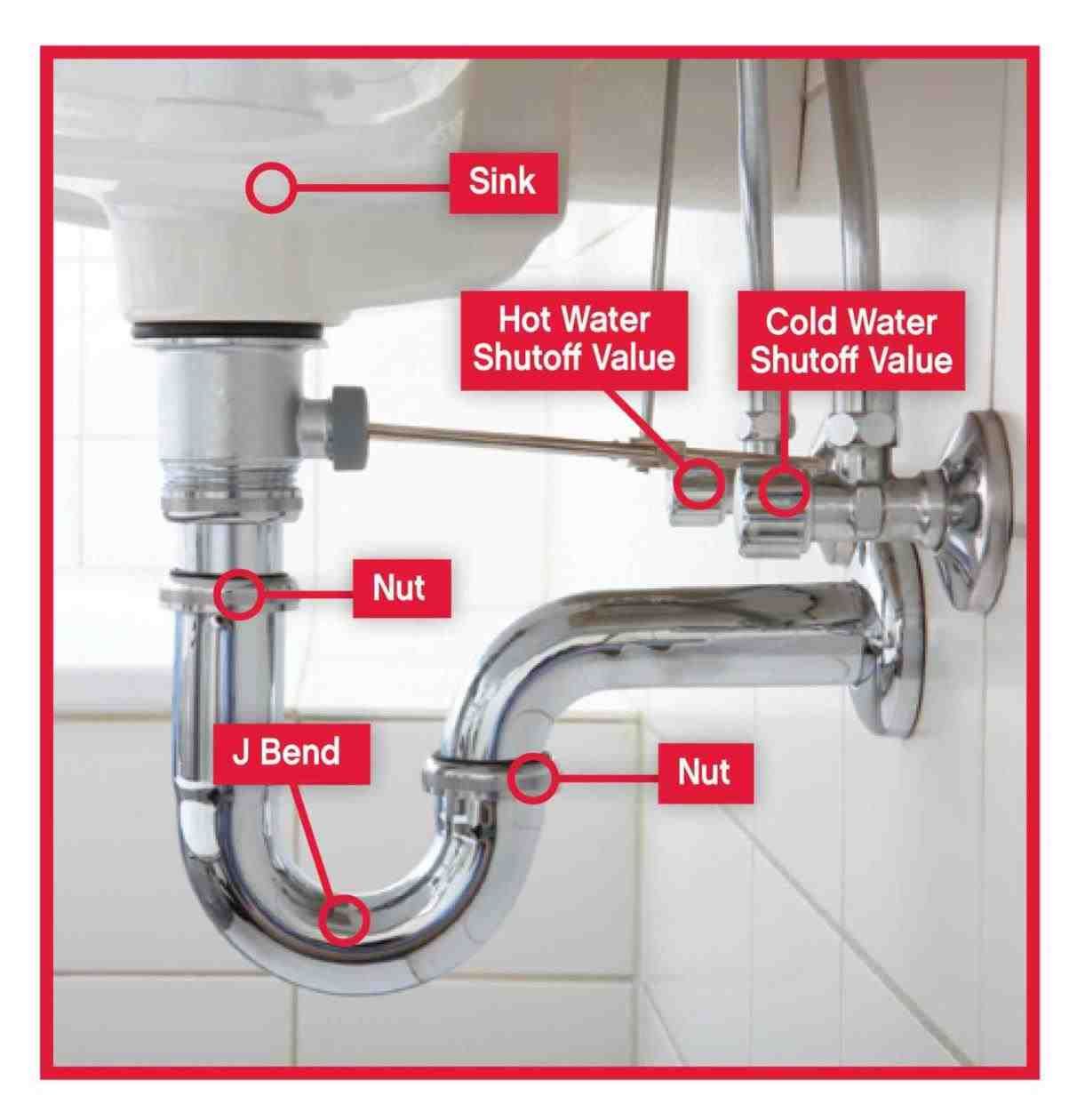 Kitchen Sink Plumbing Vent