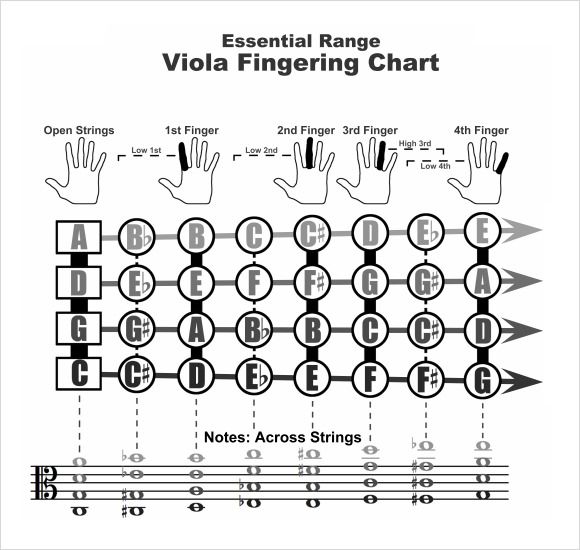 Essential Range Violin Fingering Chart beginner violin Pinterest