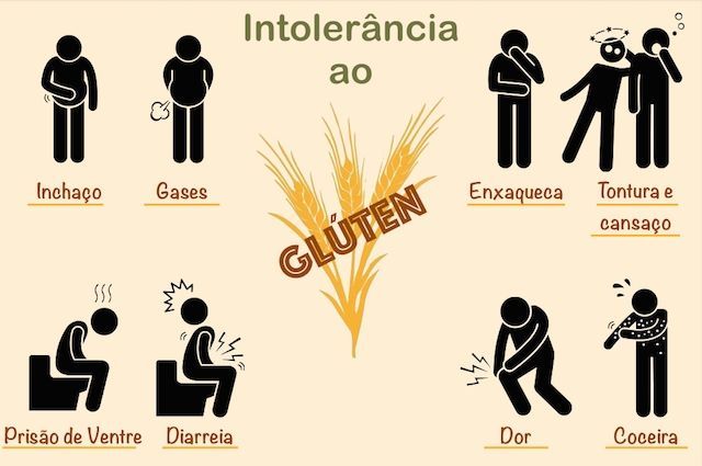 dieta sem gluten e cardapio sem lattosio dieta sem gluten e cardapio sem lattosio