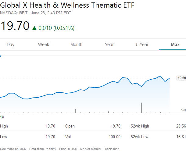 Incredible Stock Price For Bing With New Information