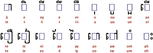 Ancient Scripts Khmer ducation Cambodge Ecriture Ancient Scripts Khmer ducation Cambodge Ecriture