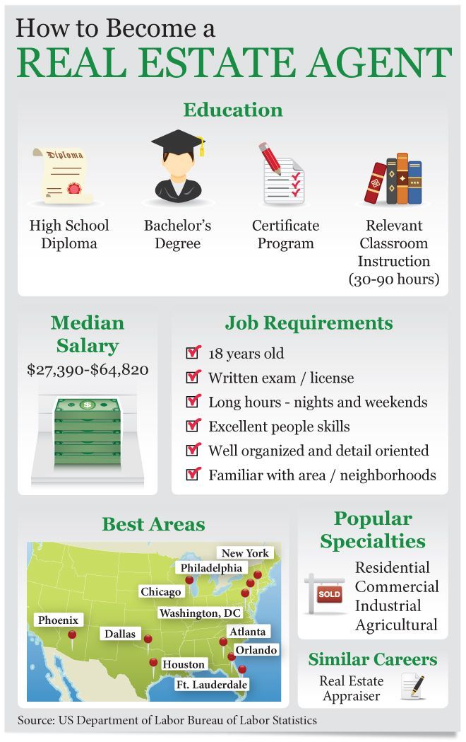 How to Become a Real Estate Agent #Infographic #careers # ...