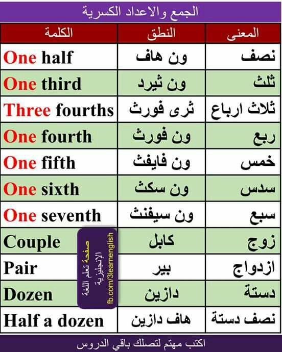 Learning Arabic Msa Fabiennem Learn English Vocabulary English Language Learning Grammar Learn English Words