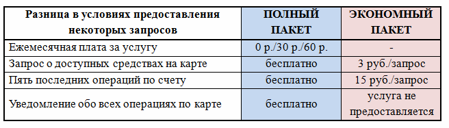 Инструкция мобильный банк