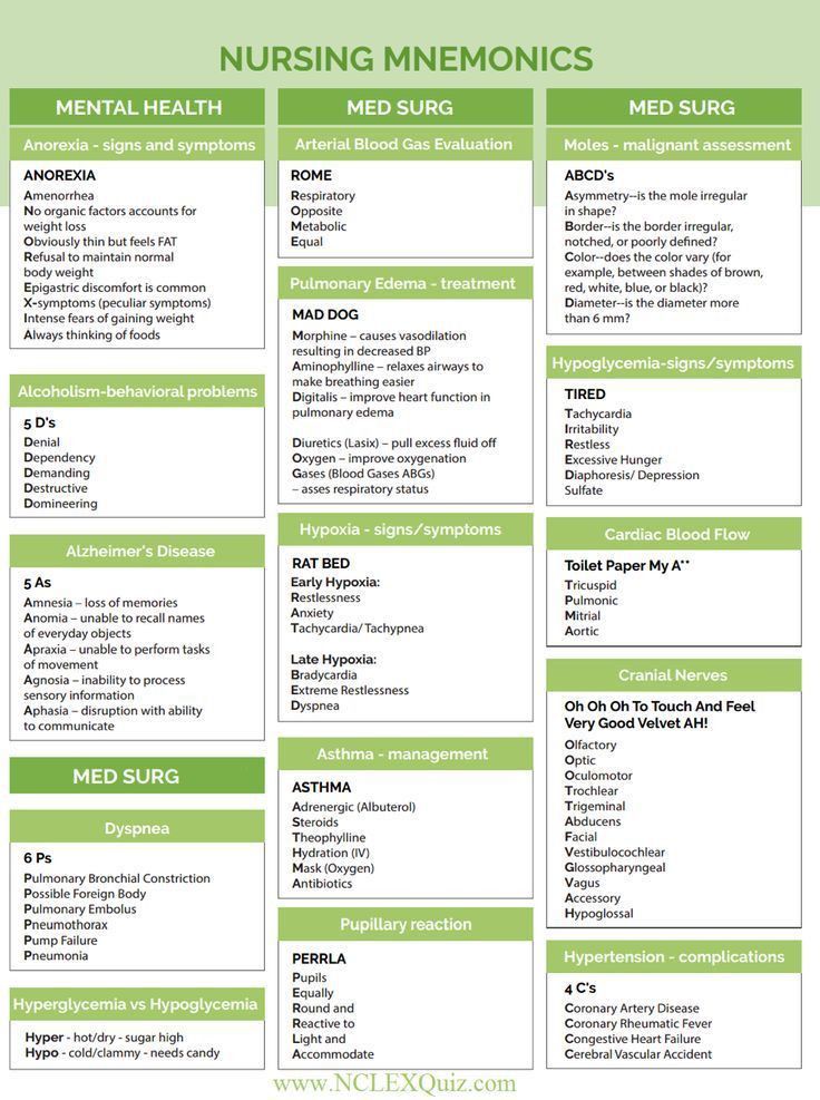 heart failure nurse sample resume 499 best Nursing Mnemonics images