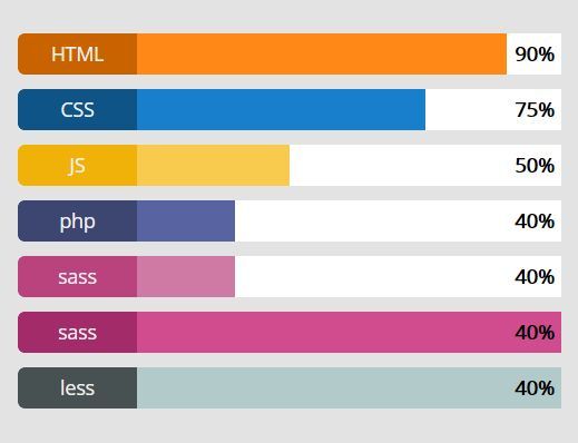 lightweight animated skills bar in jquery an skill bar jquery animated bars