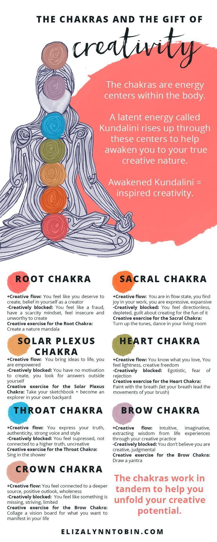 Chakra Healing, Chakra Meditation, Meditation Music, Healing Crystals, Meditation Images, Manifestation Meditation, Mindfulness Meditation, Chakra Crystals, Chakra Stones