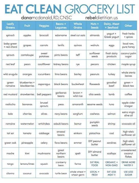 categorized grocery list