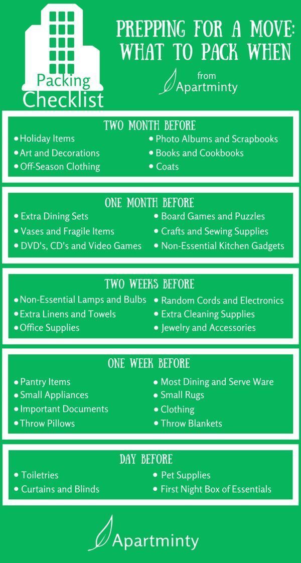 Getting ready to move to a new apartment? When prepping for a move, it can be hard to figure out where to start. This guide will walk you through what you can start packing up now and what should wait until the week and even day of your move. | Moving and Packing Tips Moving List, Moving House Tips, Moving Help, Moving Day, Moving Hacks Packing, Moving Checklist, Packing To Move, Travel Packing, Europe Packing