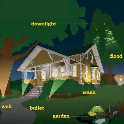 all about landscape lighting planting landscaping and outdoor