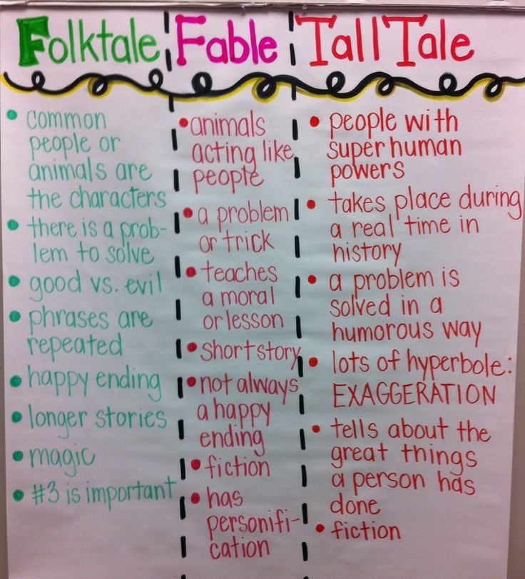 folktales fables tales anchor chart legends folktale anchor chart