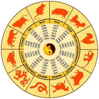 march in chinese horoscope