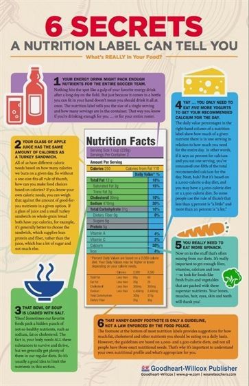 #nutrition for athletes, #nutrition protein, timed #nutrition 80 day obsession, nutrition business journal organic growth in business, nutrition facts eggs label diagram, nutritional value of fish pie, optimum nutrition 5 lbs servings in a sheet, best sports nutrition books 2017 goodreads. #athletenutrition