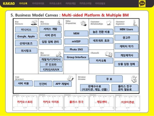 kakaotalk login problem kakaotalk login problem