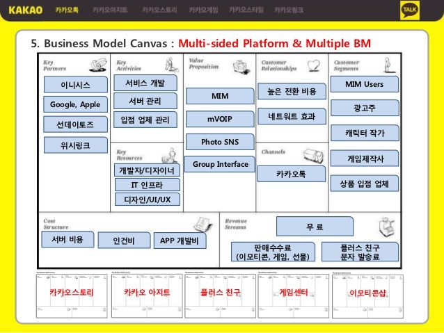 kakaotalk login problem