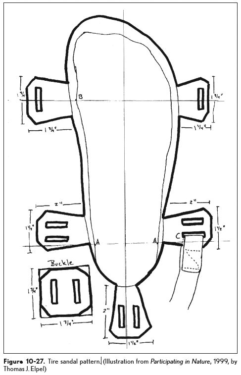 Make Your Own Shoes: When Technology Fails