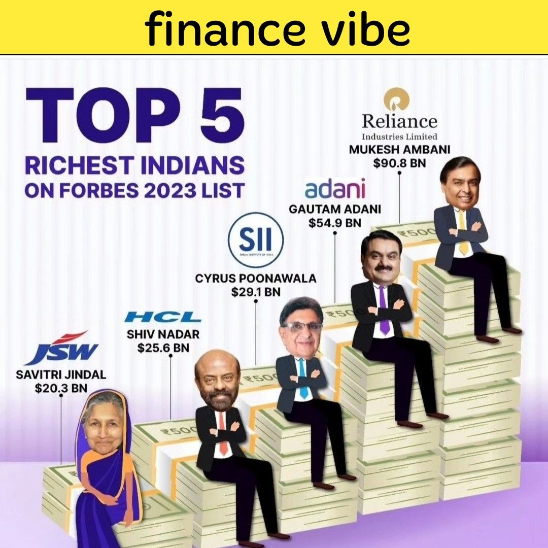 Richest indian | Investing infographic, Famous scientists posters
