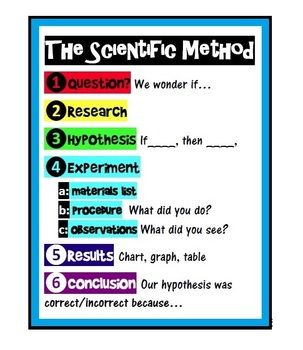scientific method poster scientific method posters scientific method poster