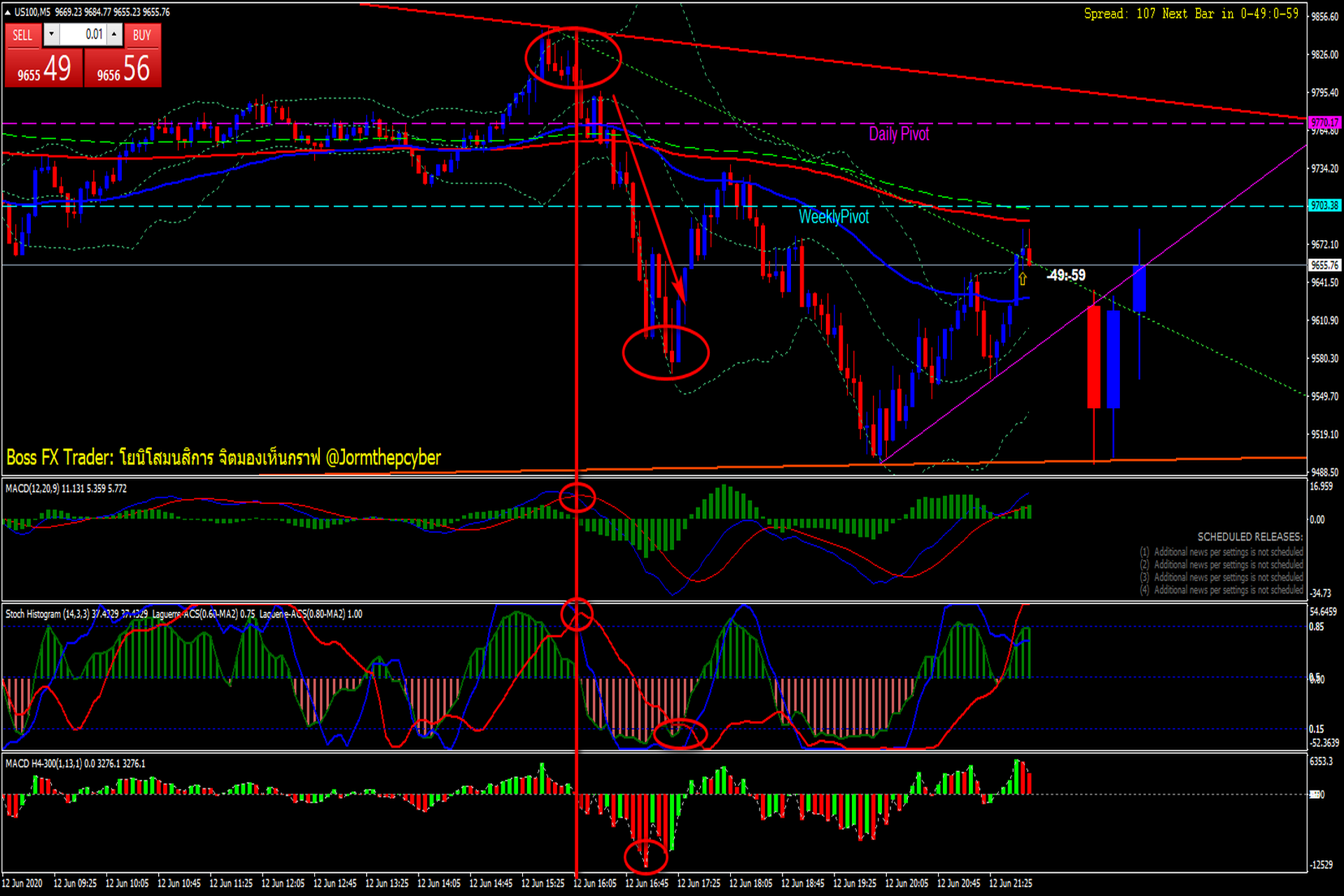 ตลาด xauusd เปิดกี่โมง