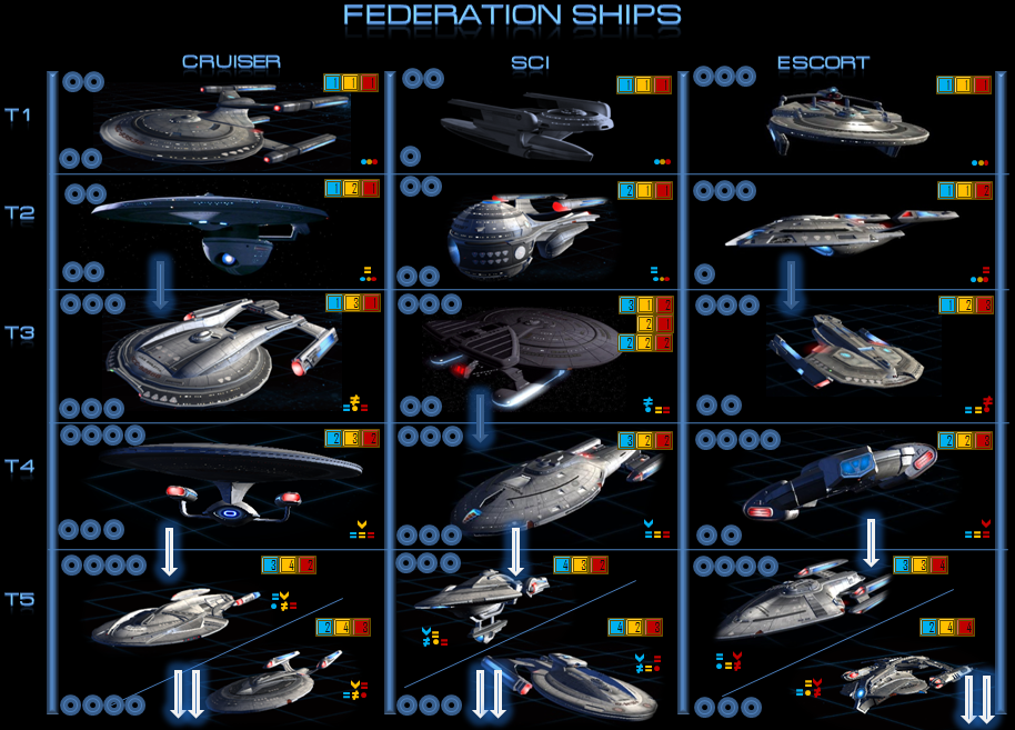 star trek ships star trek online ship and star charts star trek sto ships chart