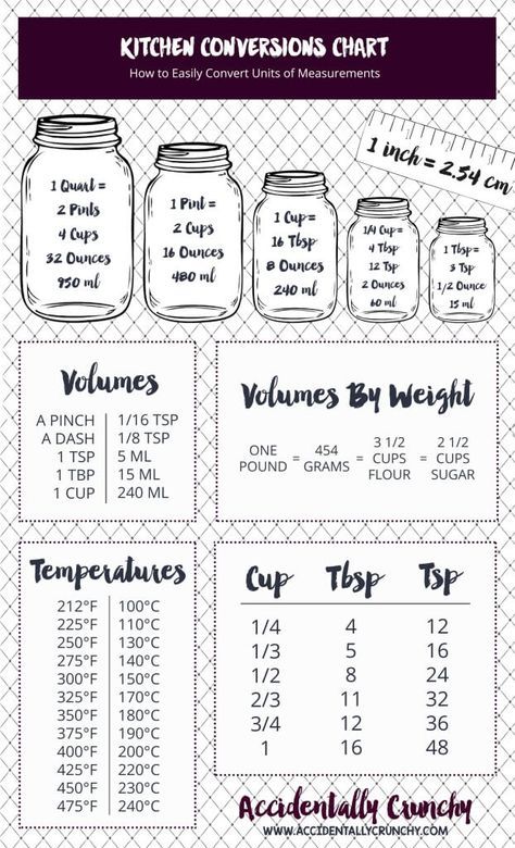 Printable-Kitchen-Conversion-Chart More Baking Conversion Chart, Measurement Conversion Chart, Baking Conversions, Metric Conversion, Recipe Conversions, Cooking Measurement Conversions, Length Measurement, Baking Tips, Cooking And Baking